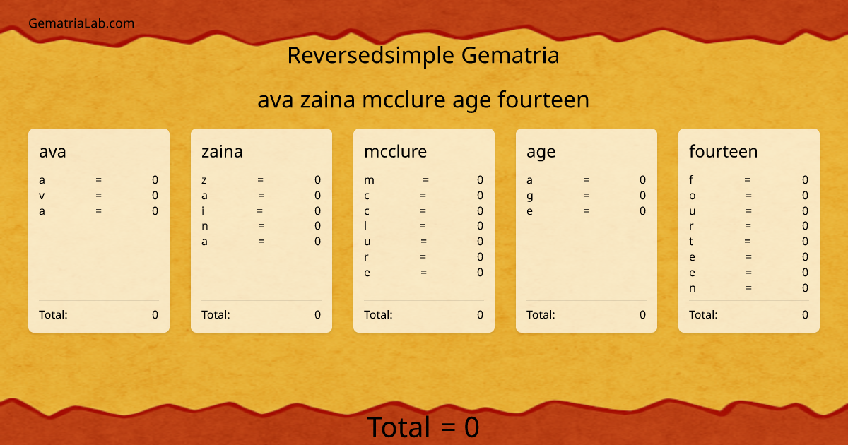 ava zaina mcclure age fourteen in reversedsimple Gematria